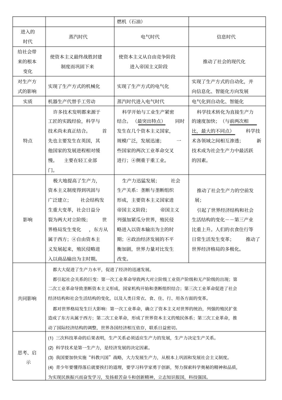 三次科技革命对比表_第2页