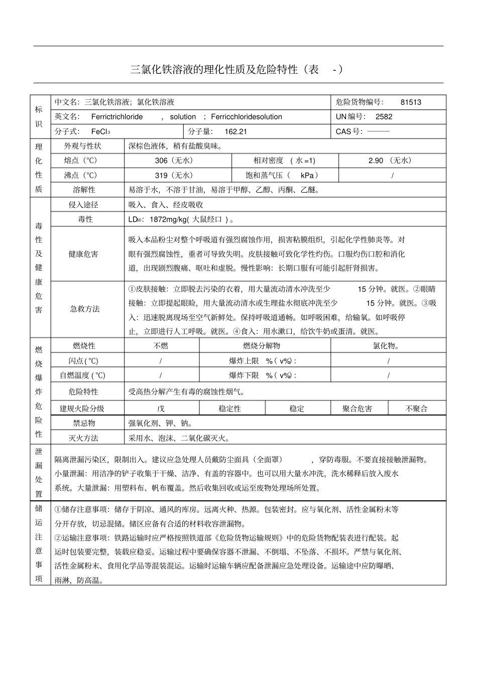 三氯化铁溶液的理化性质及危险特性表-_第1页