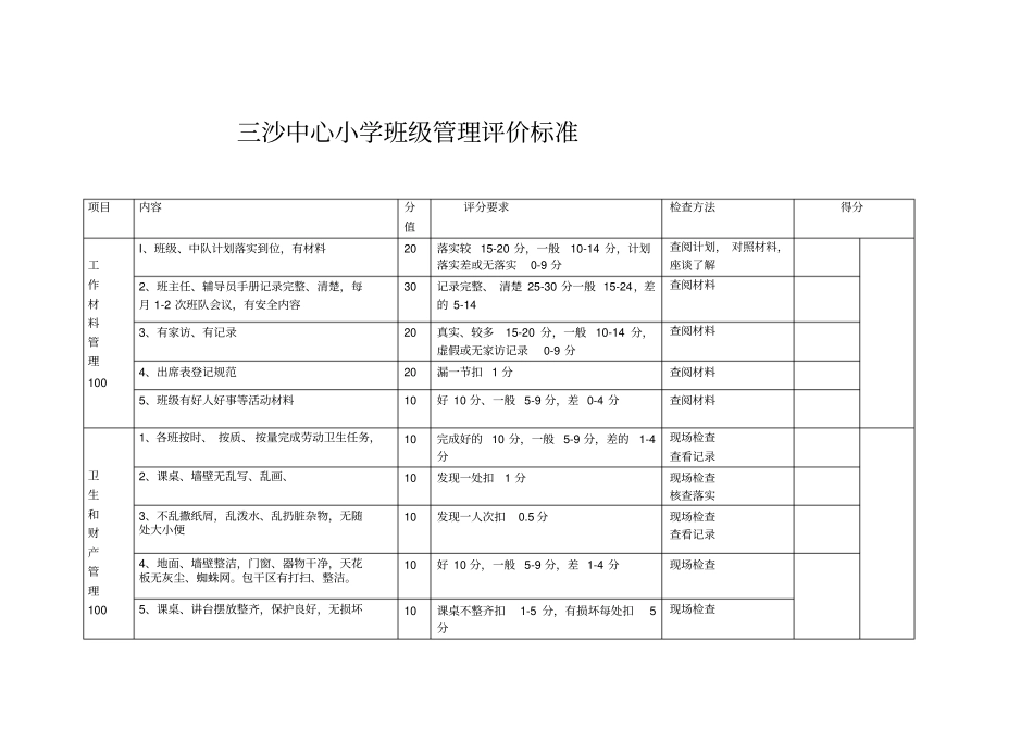 三沙中心小学班级管理评价标准_第1页