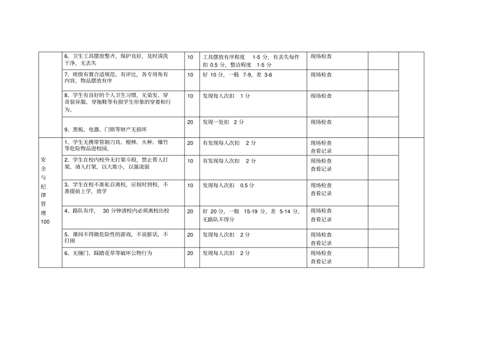 三沙中心小学班级管理评价标准_第2页