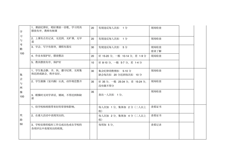 三沙中心小学班级管理评价标准_第3页