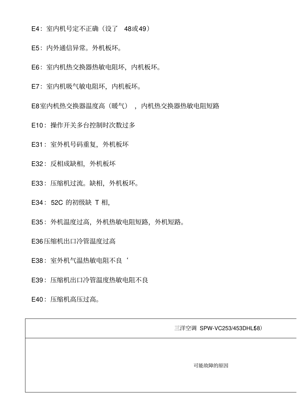 三洋空调故障代码一览表wps_第2页