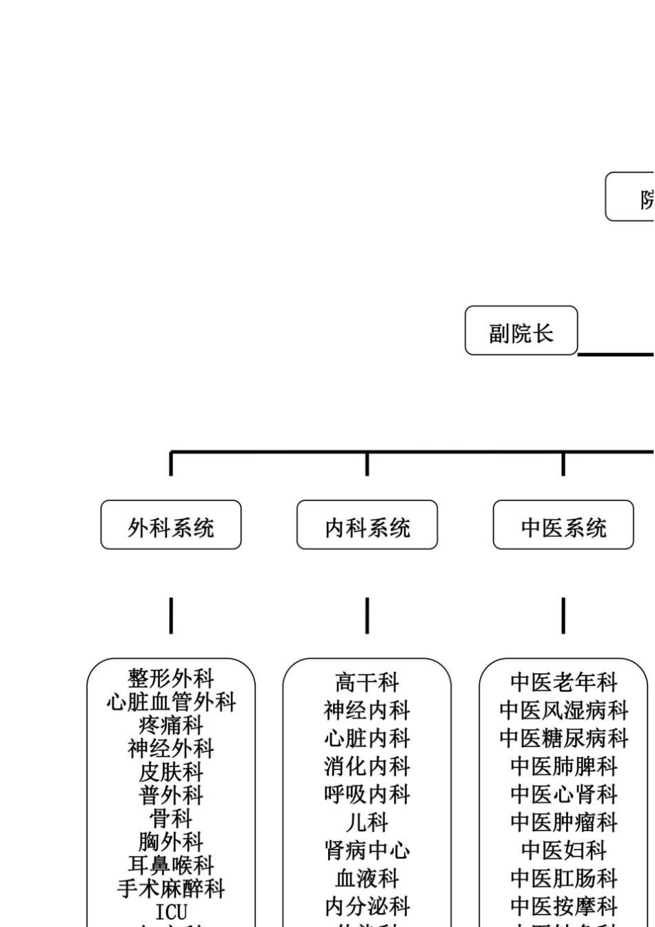 三甲医院人员及科室配置_第2页