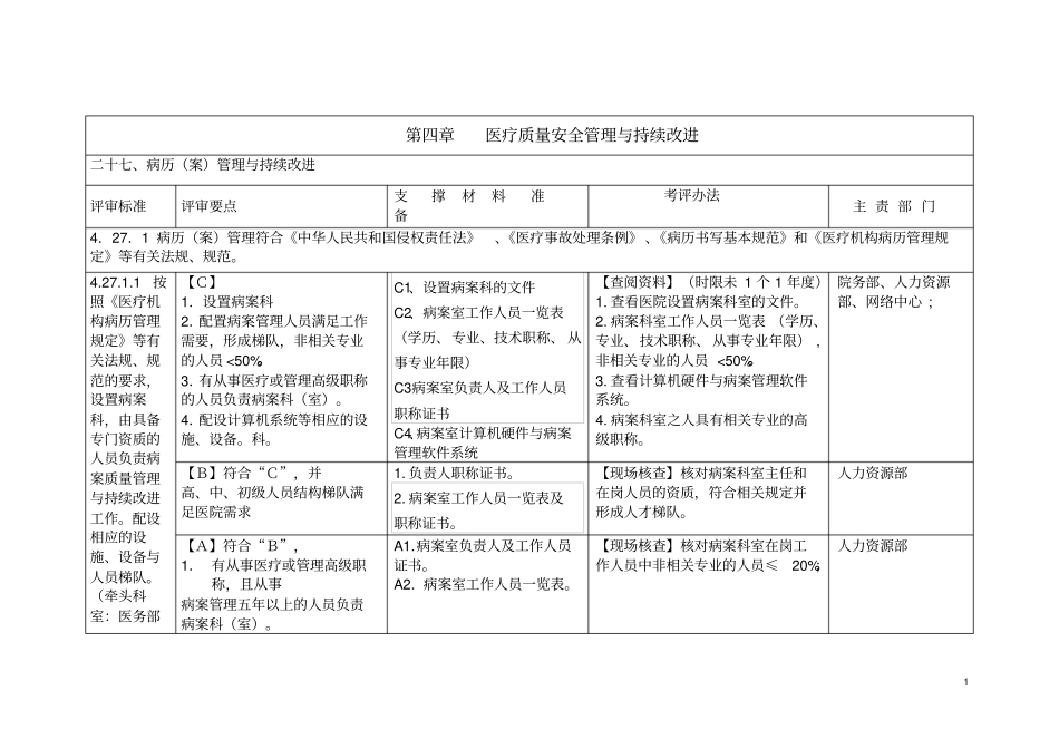 三甲医院病案科三级评审资料讲解_第1页
