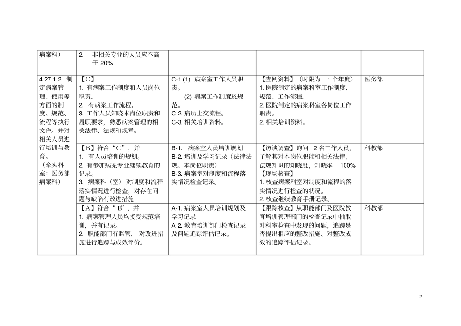 三甲医院病案科三级评审资料讲解_第2页