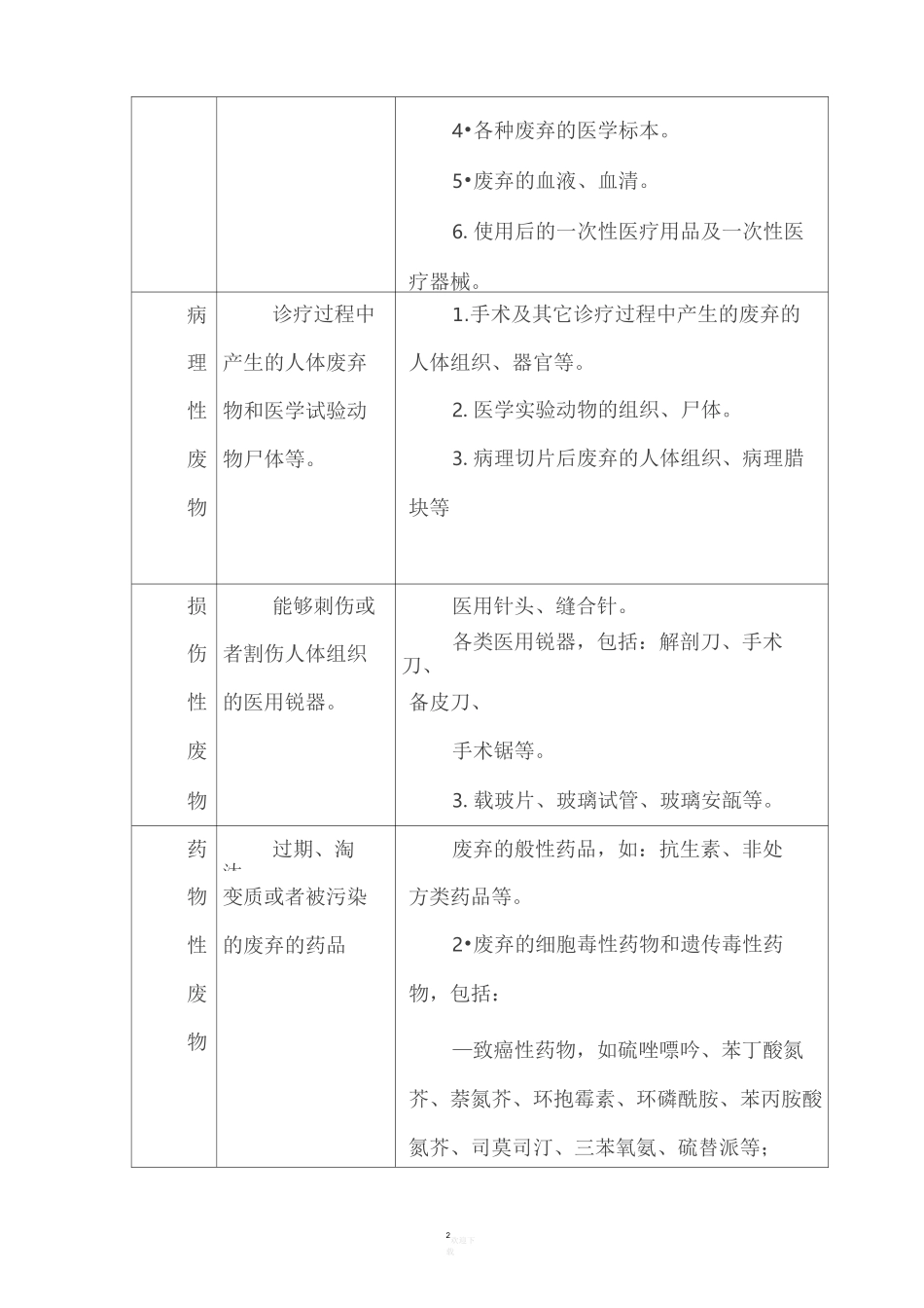 医疗废物处置规范_第2页