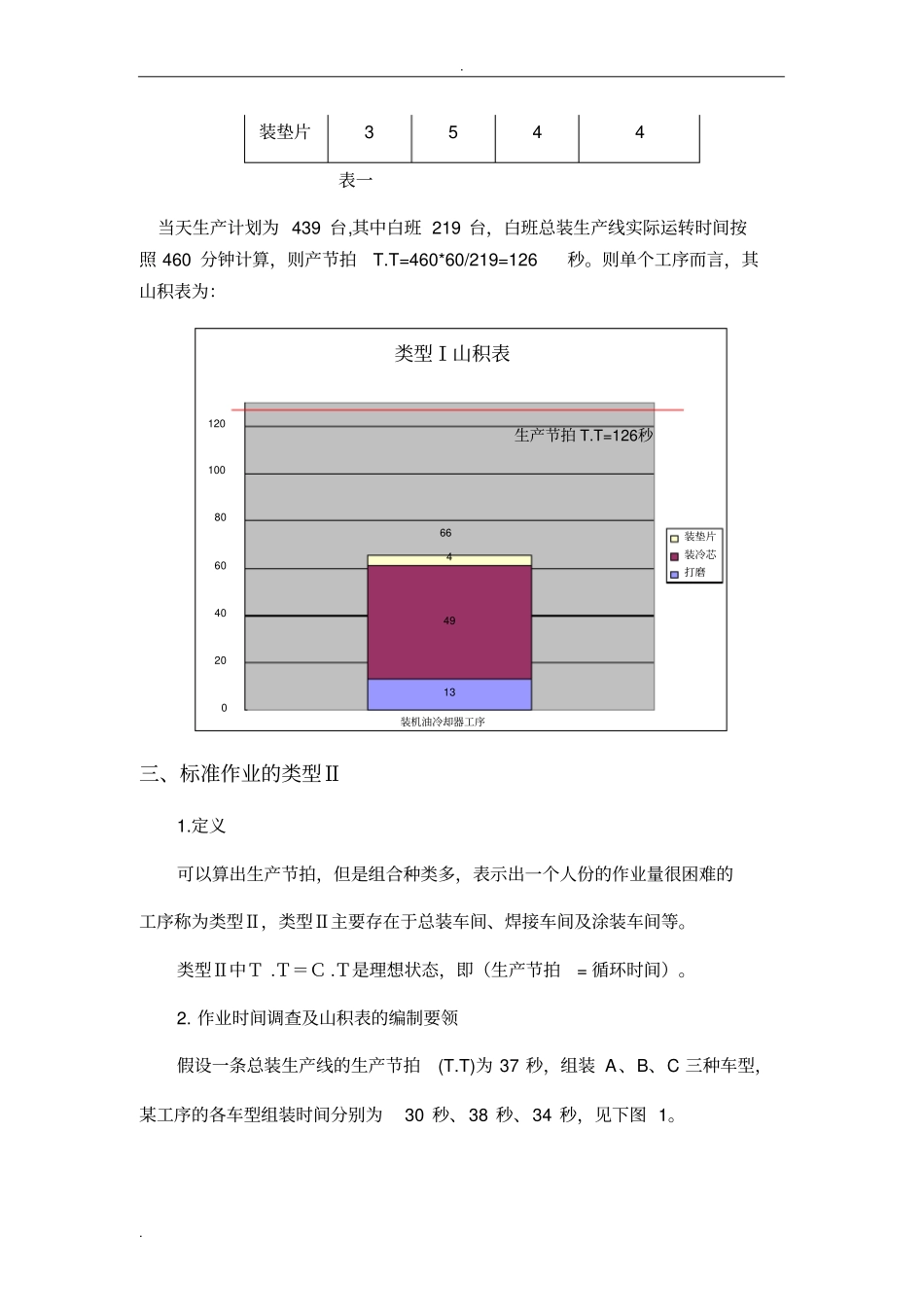 三种标准作业类型_第3页