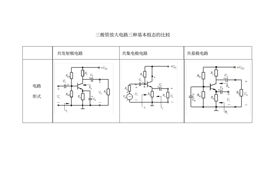 三种放大电路比较_第1页