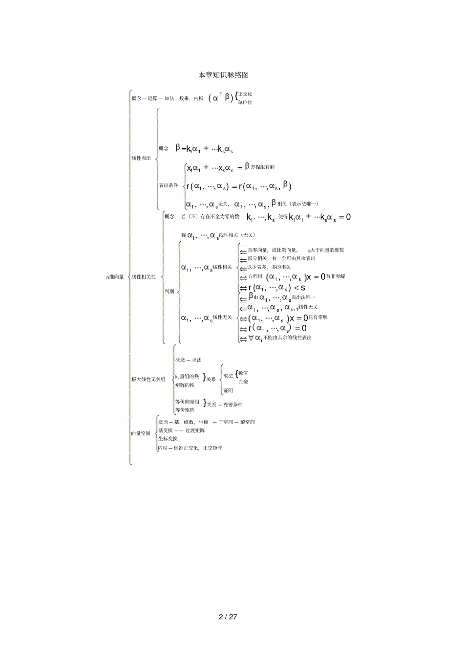 三章向量简版_第2页