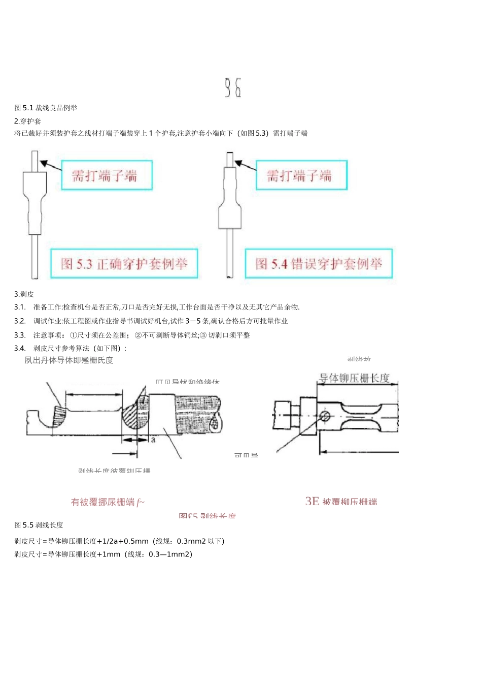 端子线束生产工艺_第2页