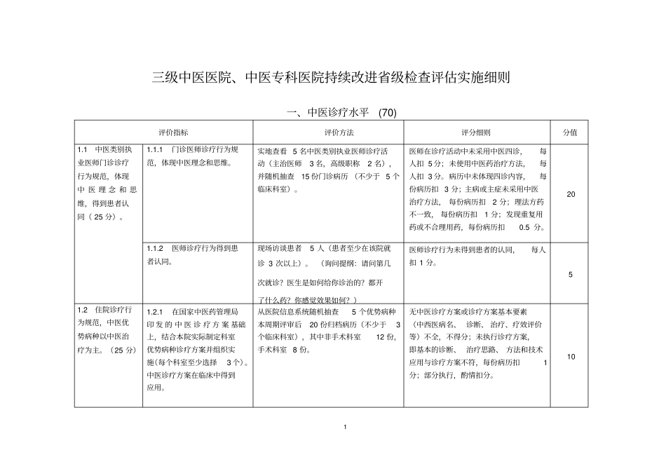 三级中医医院、中医专科医院持续改进级检查评价实施细则_第1页