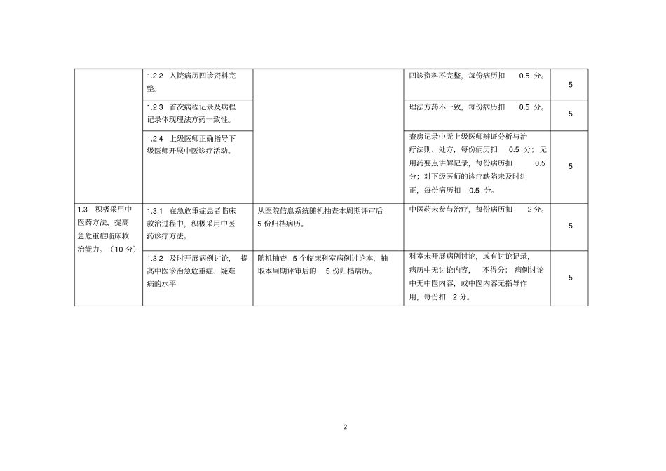 三级中医医院、中医专科医院持续改进级检查评价实施细则_第2页
