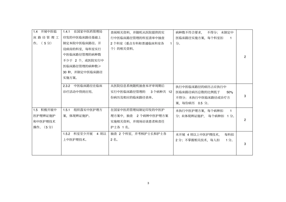 三级中医医院、中医专科医院持续改进级检查评价实施细则_第3页
