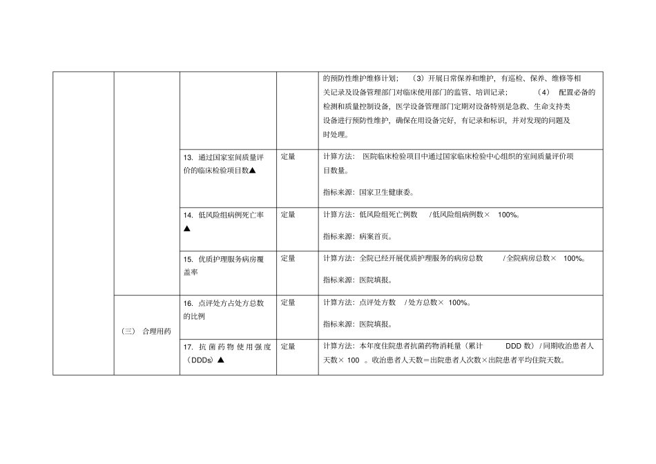 三级公立医院绩效考核指标_第3页