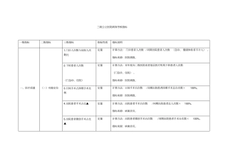 三级公立医院绩效考核指标