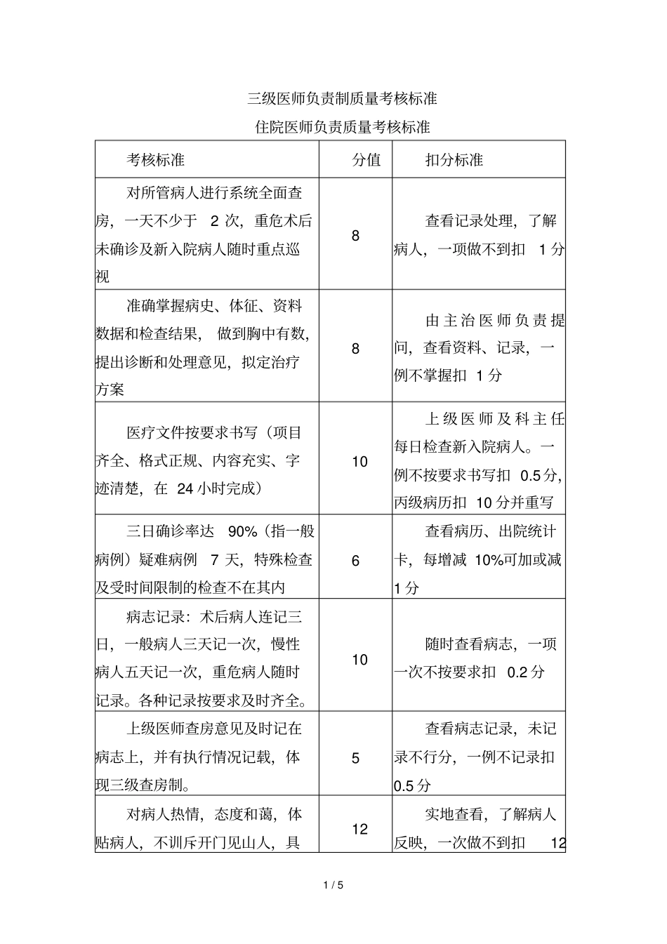 三级医师负责制质量考核标准_第1页