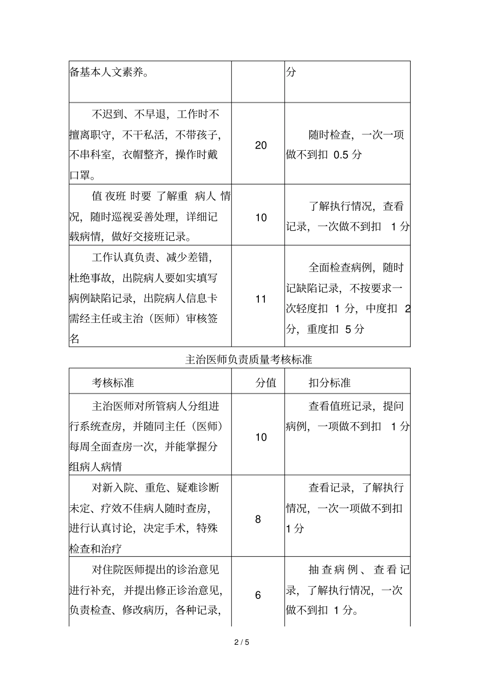 三级医师负责制质量考核标准_第2页