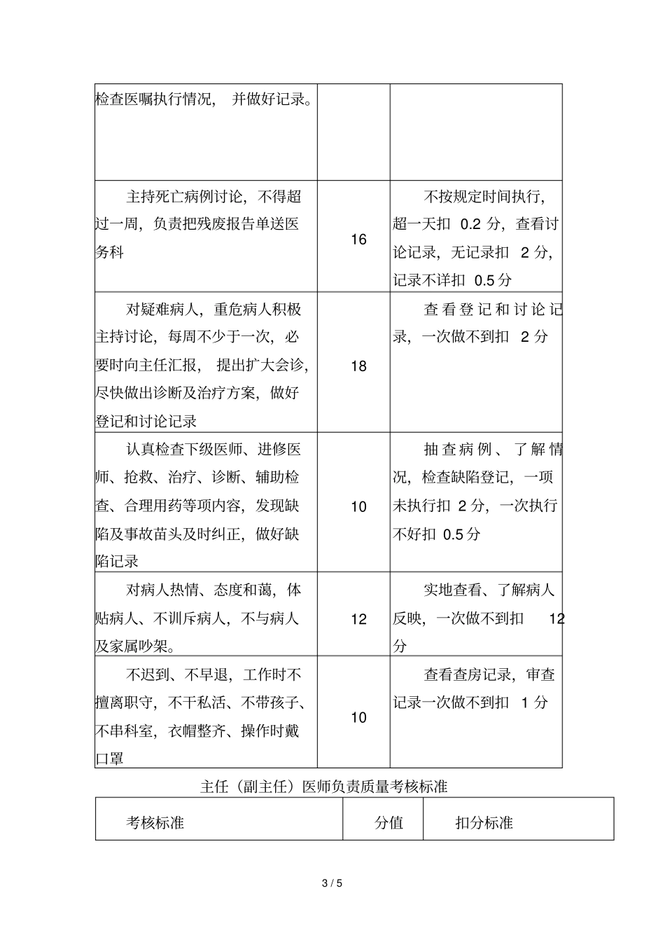 三级医师负责制质量考核标准_第3页