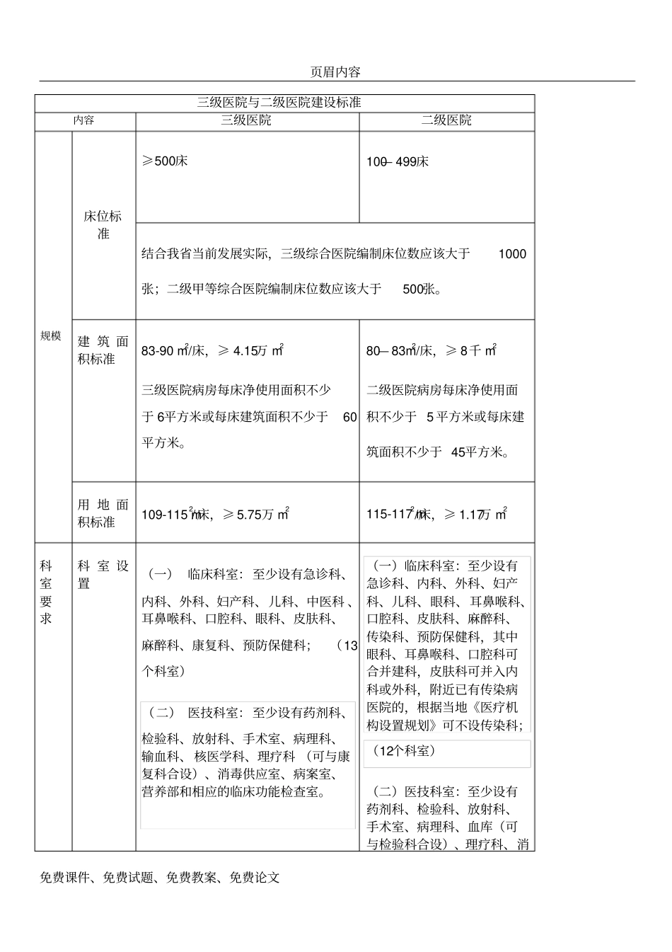 三级医院与二级医院建设标准区别_第1页