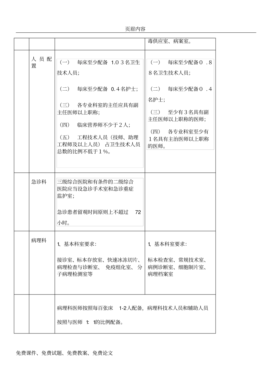 三级医院与二级医院建设标准区别_第2页