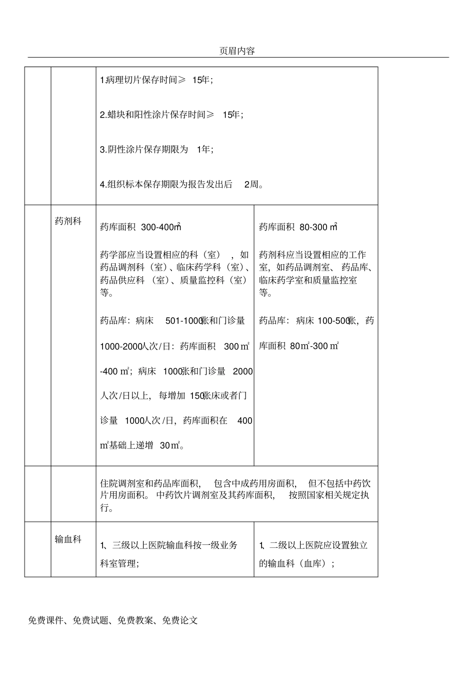 三级医院与二级医院建设标准区别_第3页