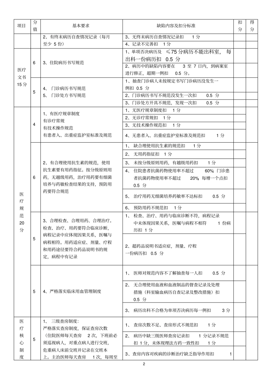 三级医院临床科室医疗质量管理考核标准_第2页
