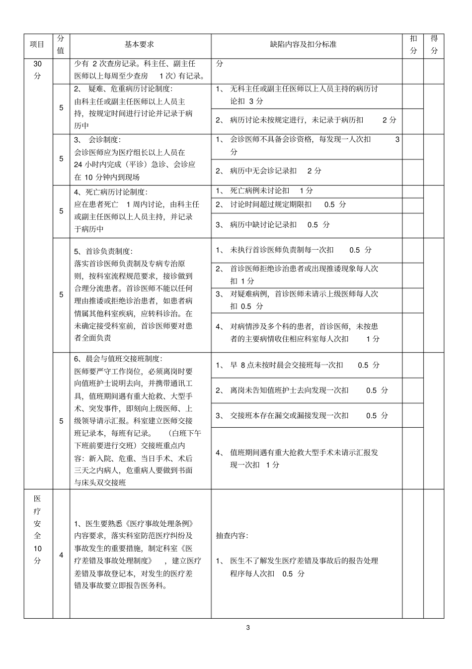 三级医院临床科室医疗质量管理考核标准_第3页