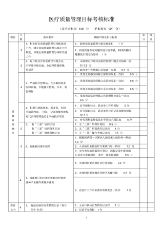 三级医院临床科室医疗质量管理考核标准