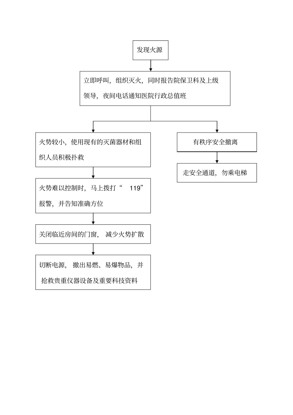 三级医院评审应有应急预案_第2页