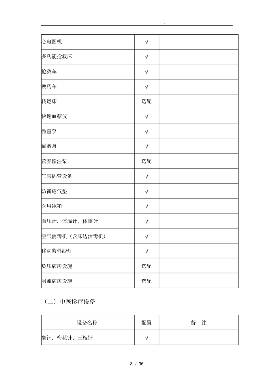 三级医院医疗设备配置标准详_第3页