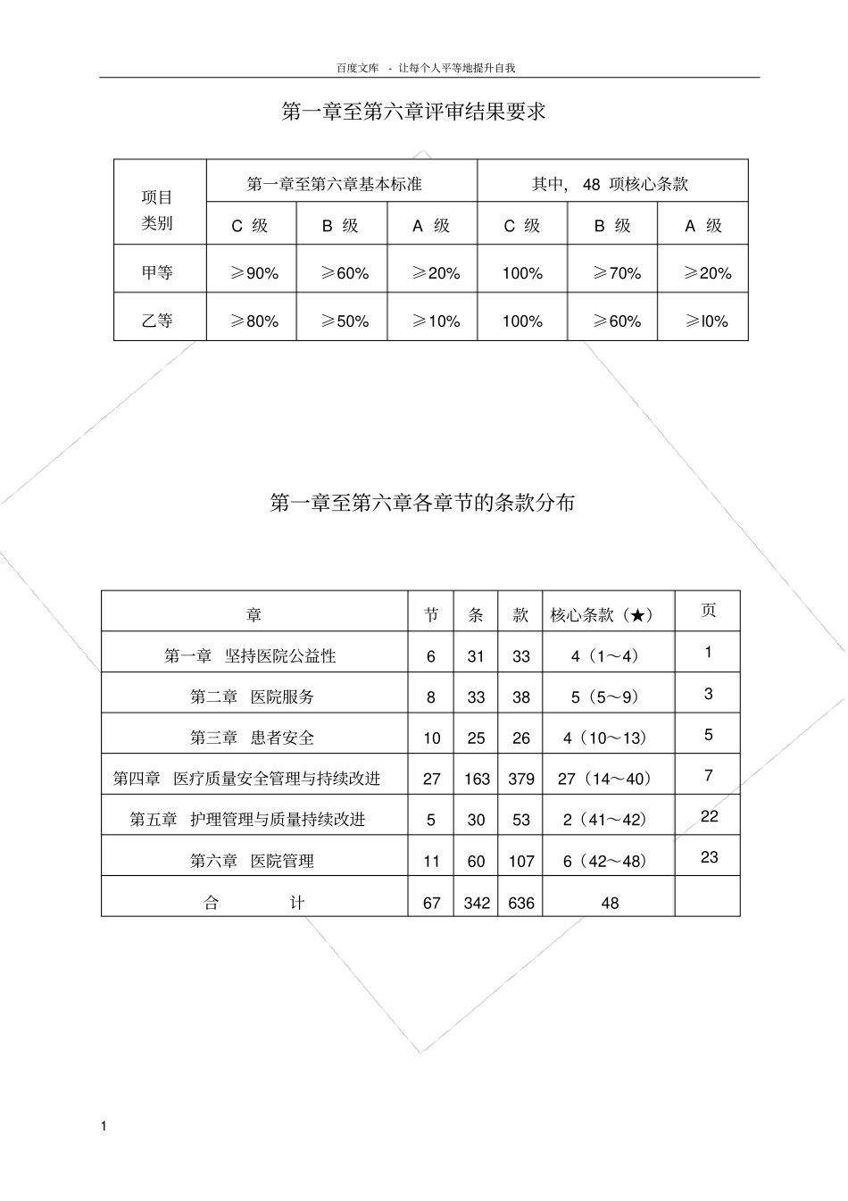 三级医院评审标准核心条款_第2页