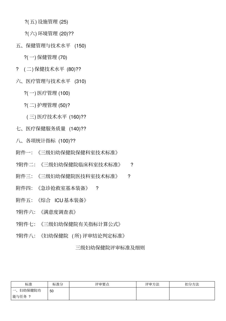 三级妇幼保健院评审标准及细则_第2页