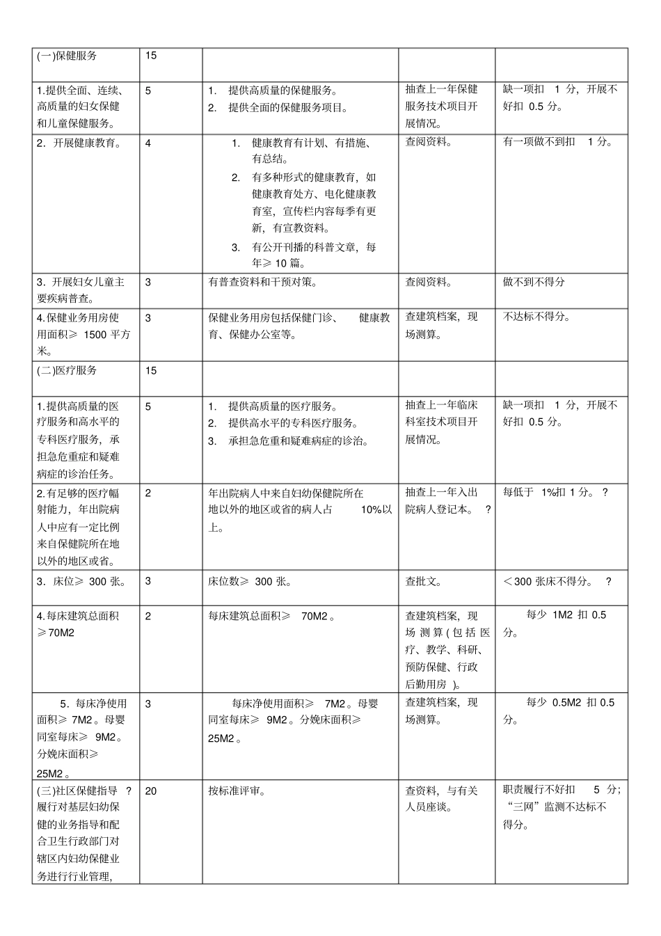 三级妇幼保健院评审标准及细则_第3页