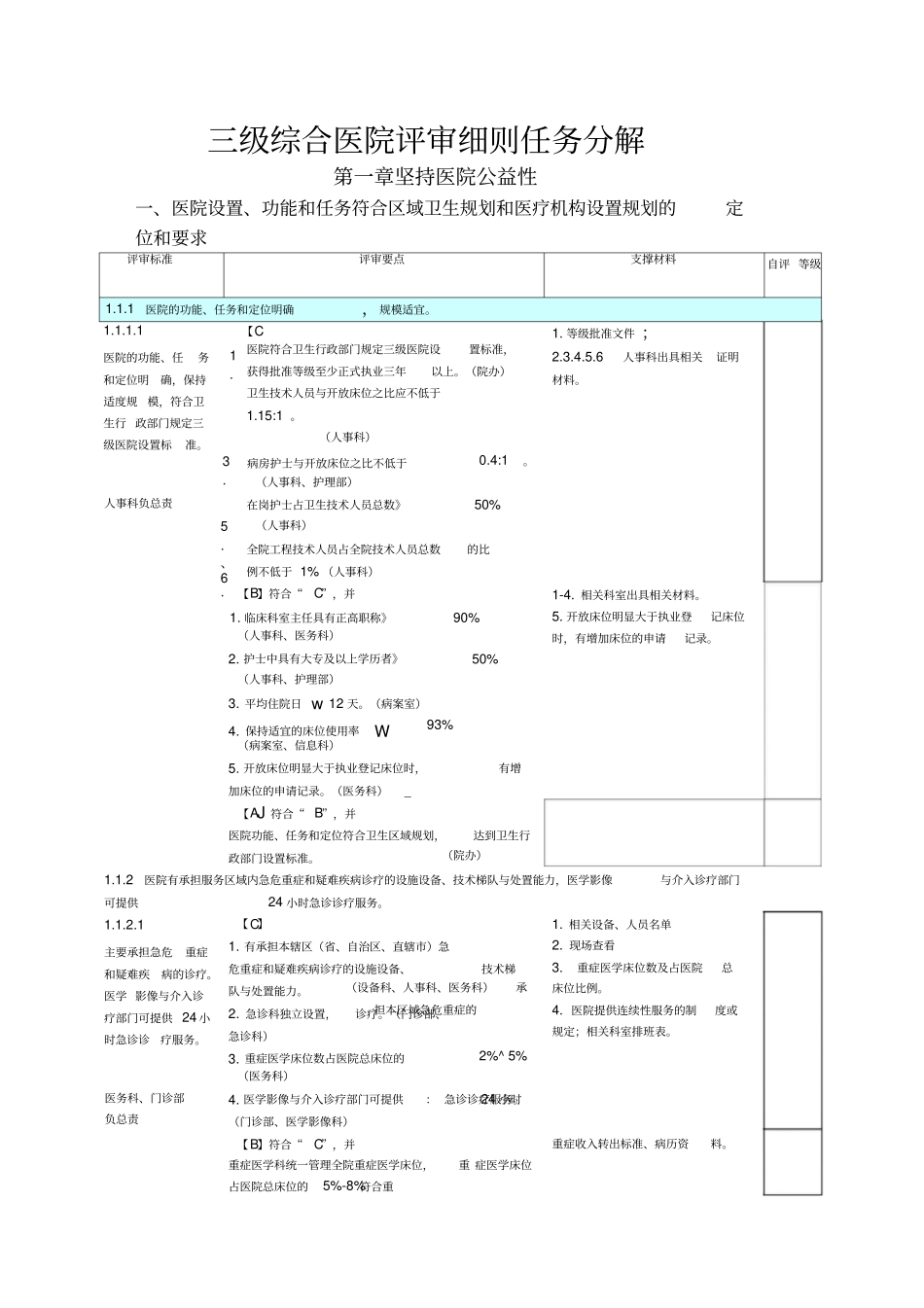 三级医院评审任务分解与支撑材料_第1页