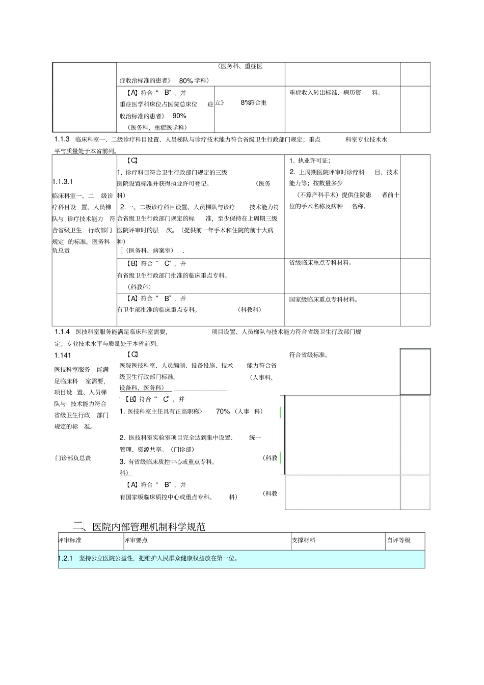 三级医院评审任务分解与支撑材料_第2页