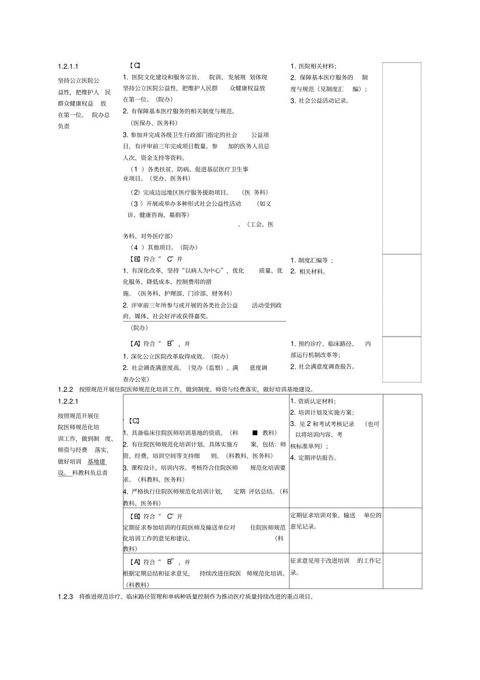 三级医院评审任务分解与支撑材料_第3页