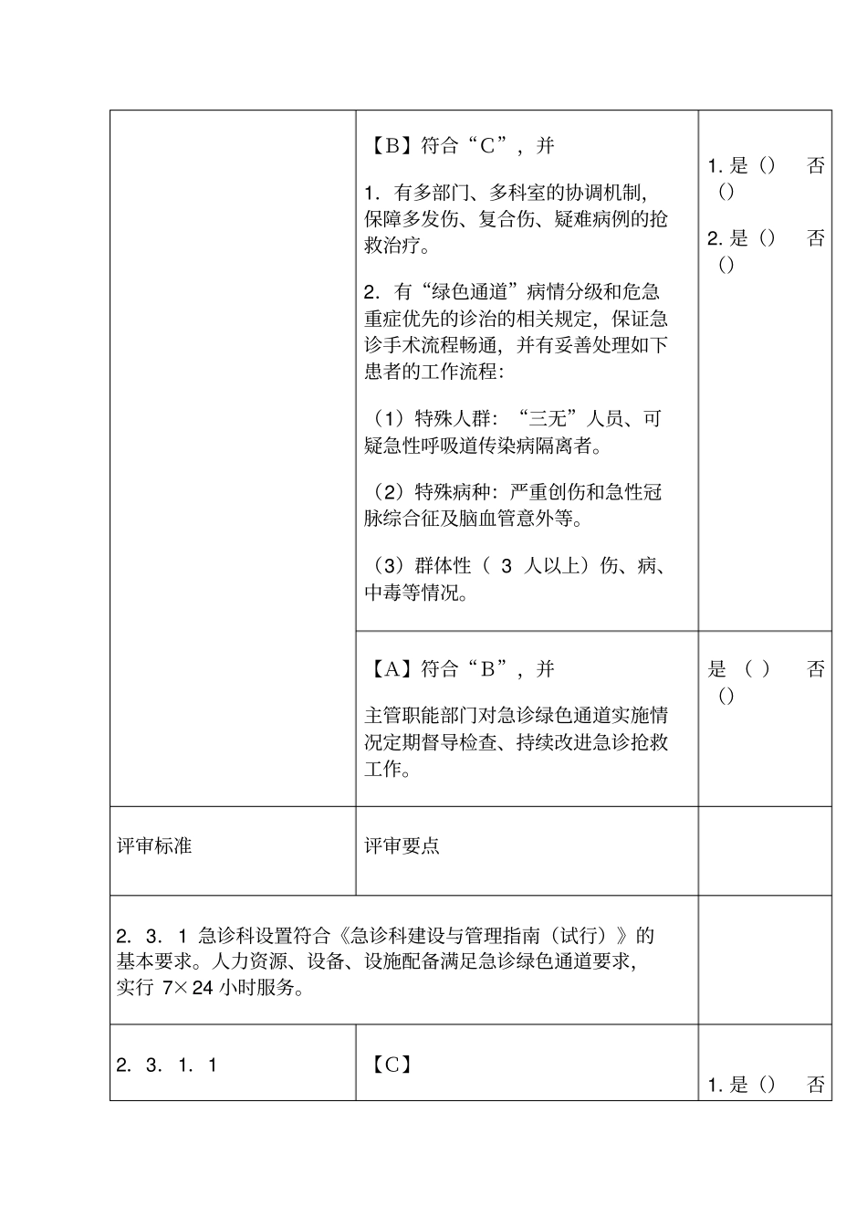 三级医院评审急诊科自查表1_第2页