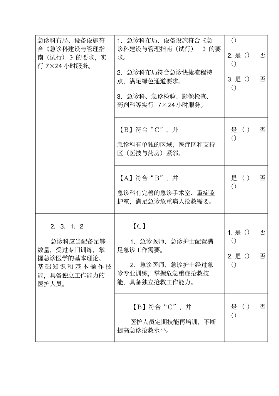 三级医院评审急诊科自查表1_第3页