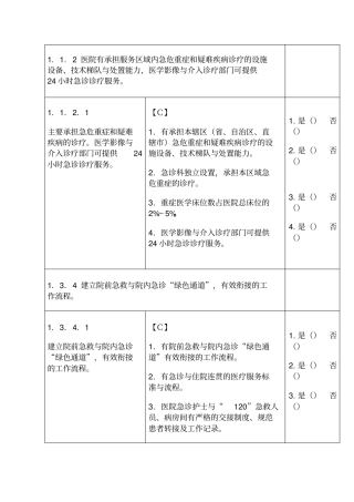 三级医院评审急诊科自查表1