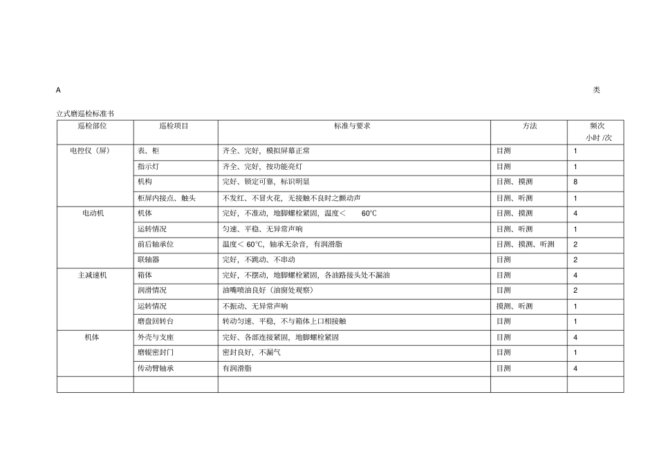三级巡检制度_第1页