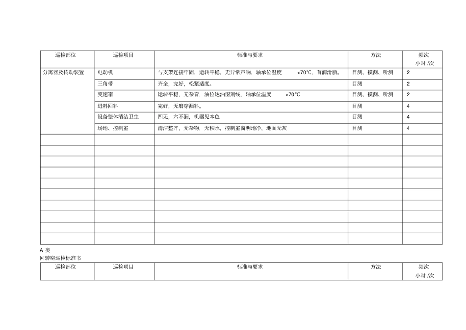 三级巡检制度_第3页