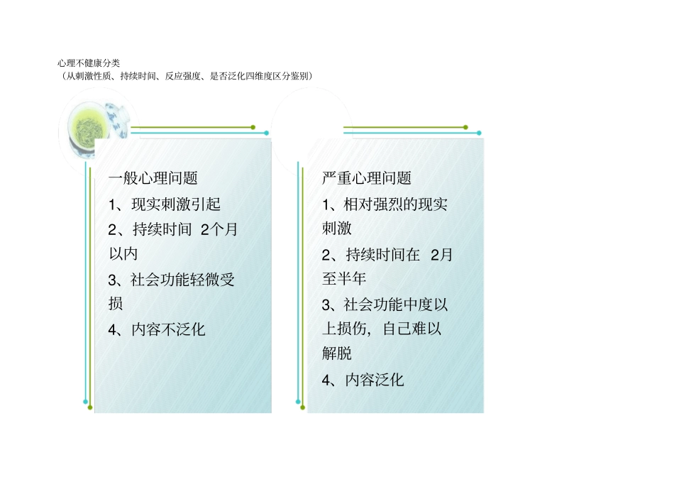 三级心理咨询师技能整理_第1页