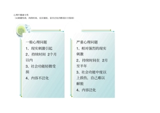 三级心理咨询师技能整理