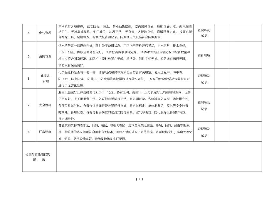 三级检查台账_第2页