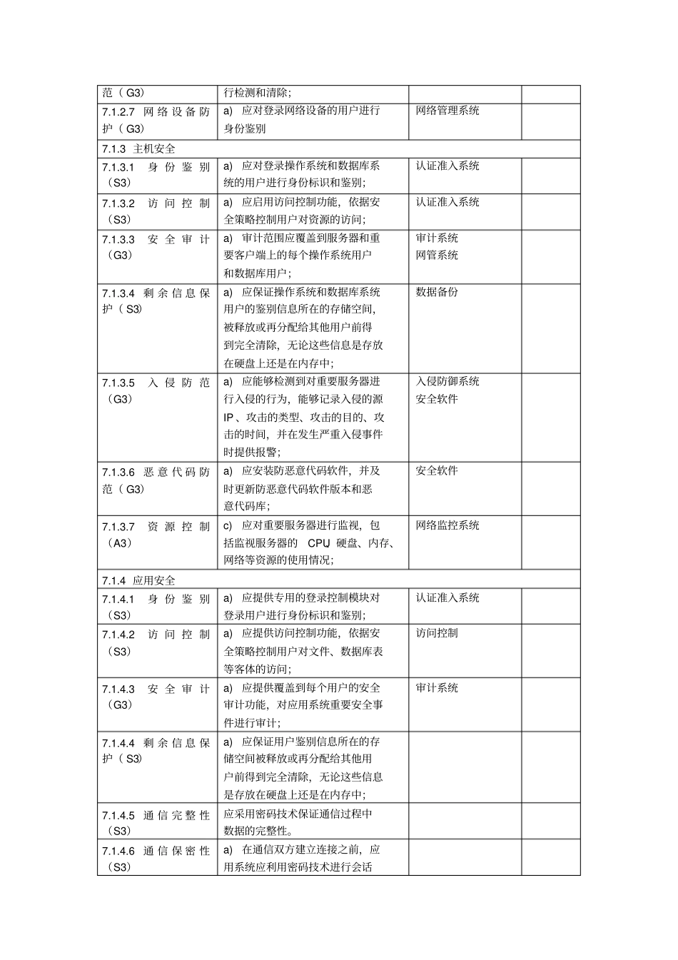 三级等保涉及产品列表_第2页