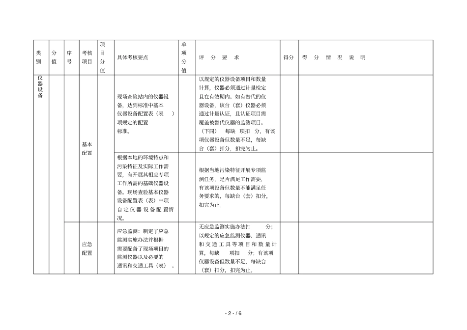 三级级环境监测站标准化建设达标验收评分表_第2页