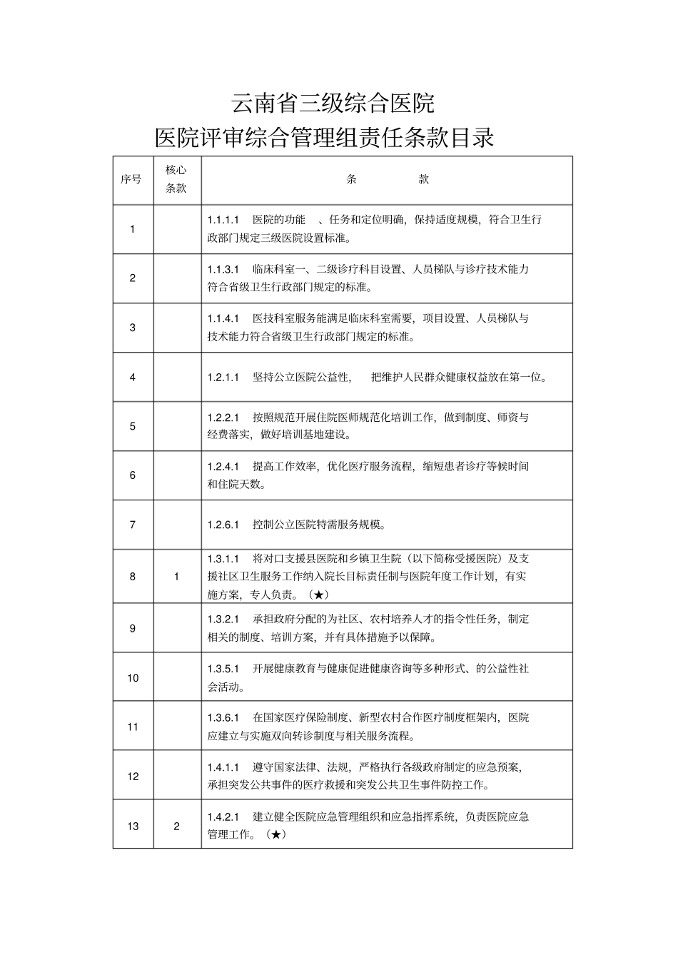 三级综合医院综合管理组责任条款目录_第1页