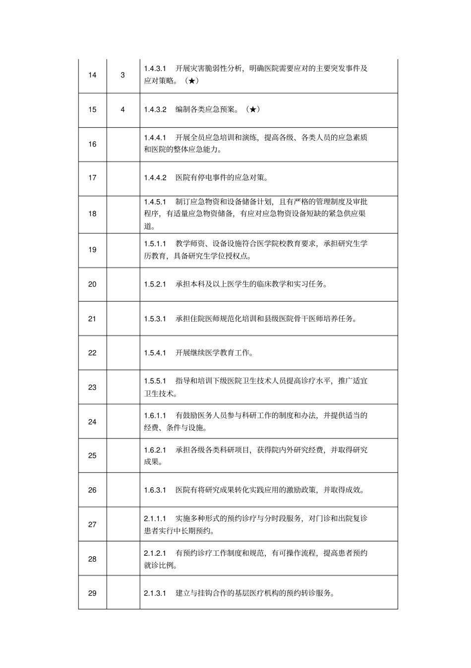 三级综合医院综合管理组责任条款目录_第2页