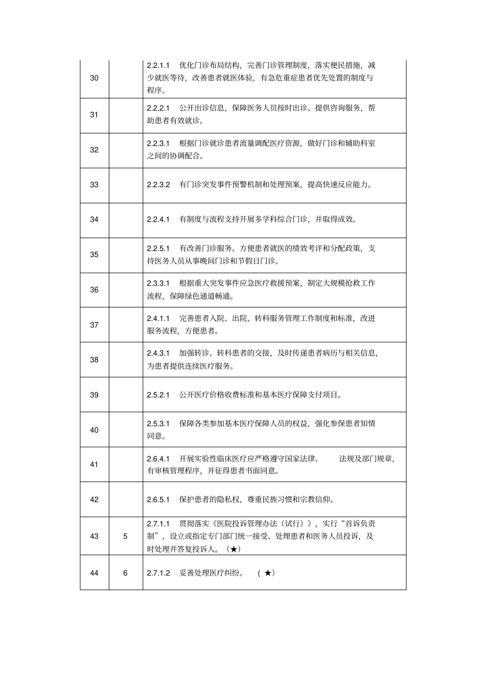 三级综合医院综合管理组责任条款目录_第3页