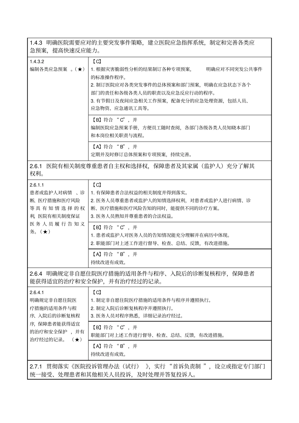 三级精神病医院评审标准实施细则核心条款概要_第2页